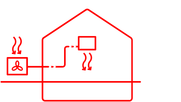 Illustration af luft-til-luft varmepumpe